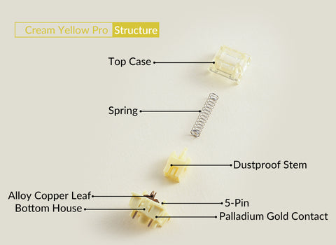 Akko V3 Cream Yellow Pro