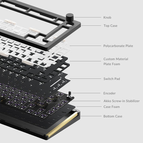 Monsgeek M1 QMK