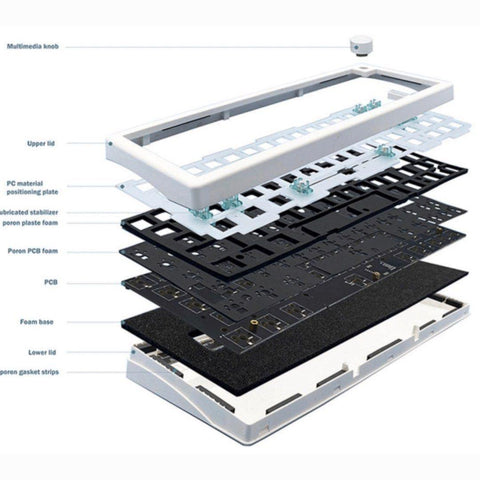 GMK67 Barebone Kit [Pre Order] - Stickeys